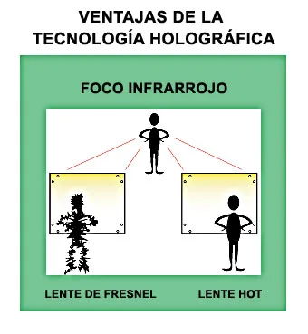 Detector de Triple Tecnología Antimascotas 45 kg / Mirage DT Petwise
