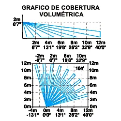 Detector de Movimiento PIR con Compensación Automática de Temperatura / Reflex