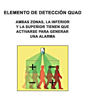 Detector PIR con Sensor Quad para Ambientes Hostiles / Reflex Quad